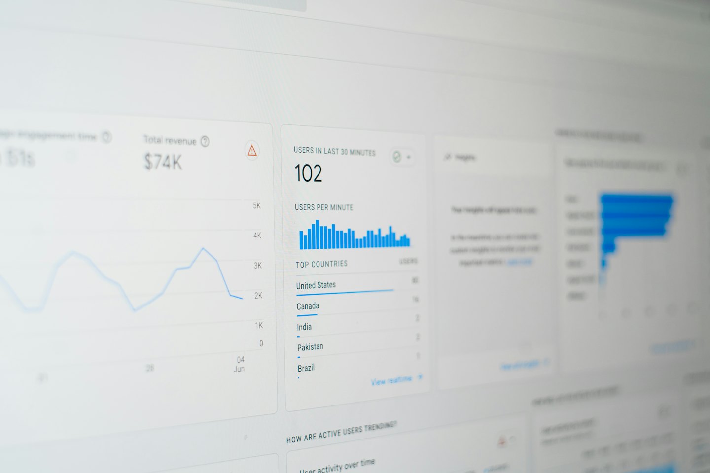 Computerbildschirm mit Datenanalyse- und Business-Intelligence-Kennzahlen.
